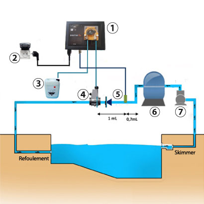 Domo Rx : installation de la sonde Rx sans chambre d analyse Domo Rx : installation de la sonde Rx sans chambre d analyse